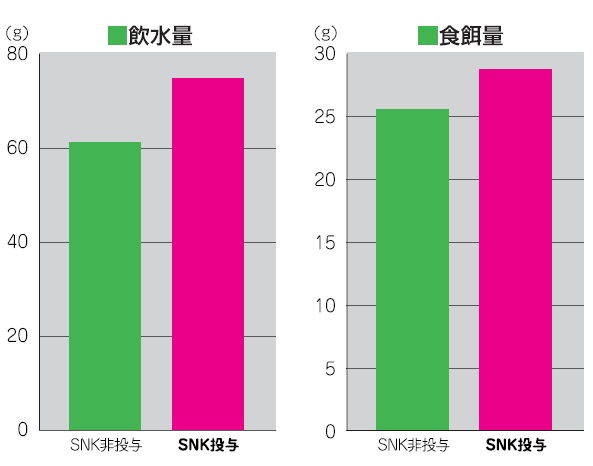 飲水量　食餌量
