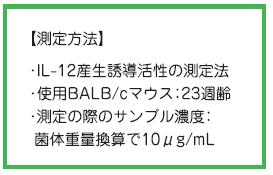 IL-12産生誘導活性の評価