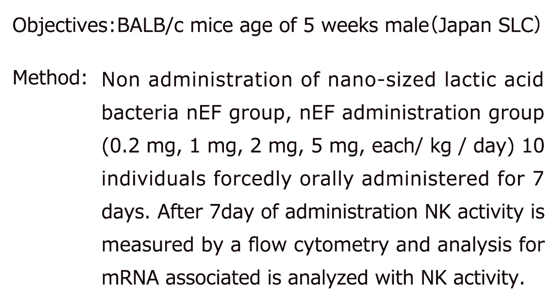 Confirmed on NK cell activity by nEF