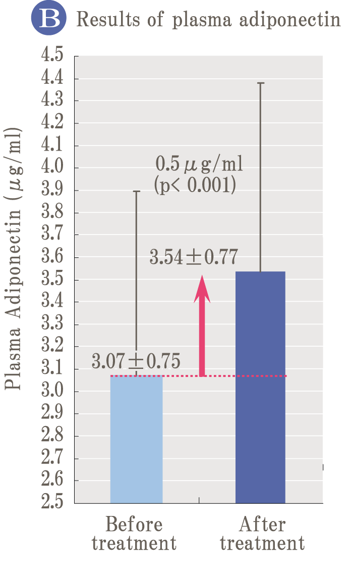 Human study results of Palo Azul