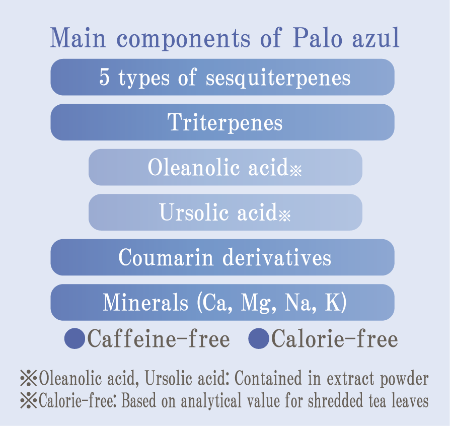 Main components of Palo Azul